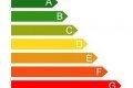 Energieeffizienzklasse